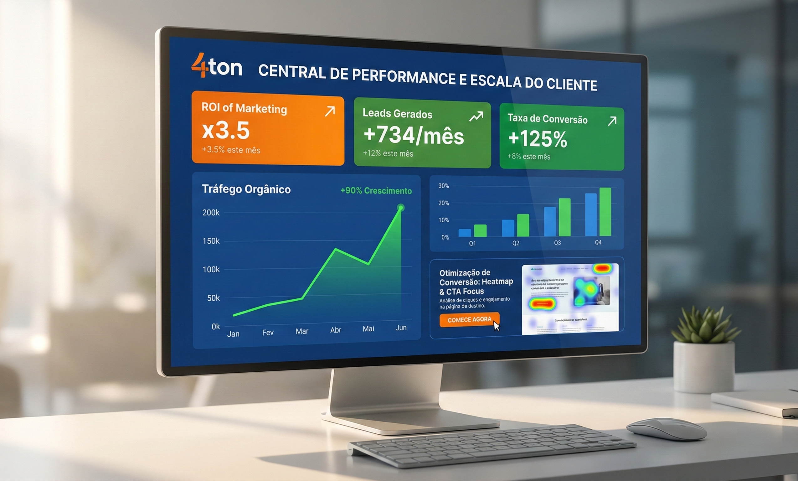 Mockup de um dashboard de BI e otimização de conversão da 4ton